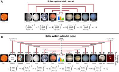 Scaling, Mirror Symmetries and Musical Consonances Among the Distances of the Planets of the Solar System